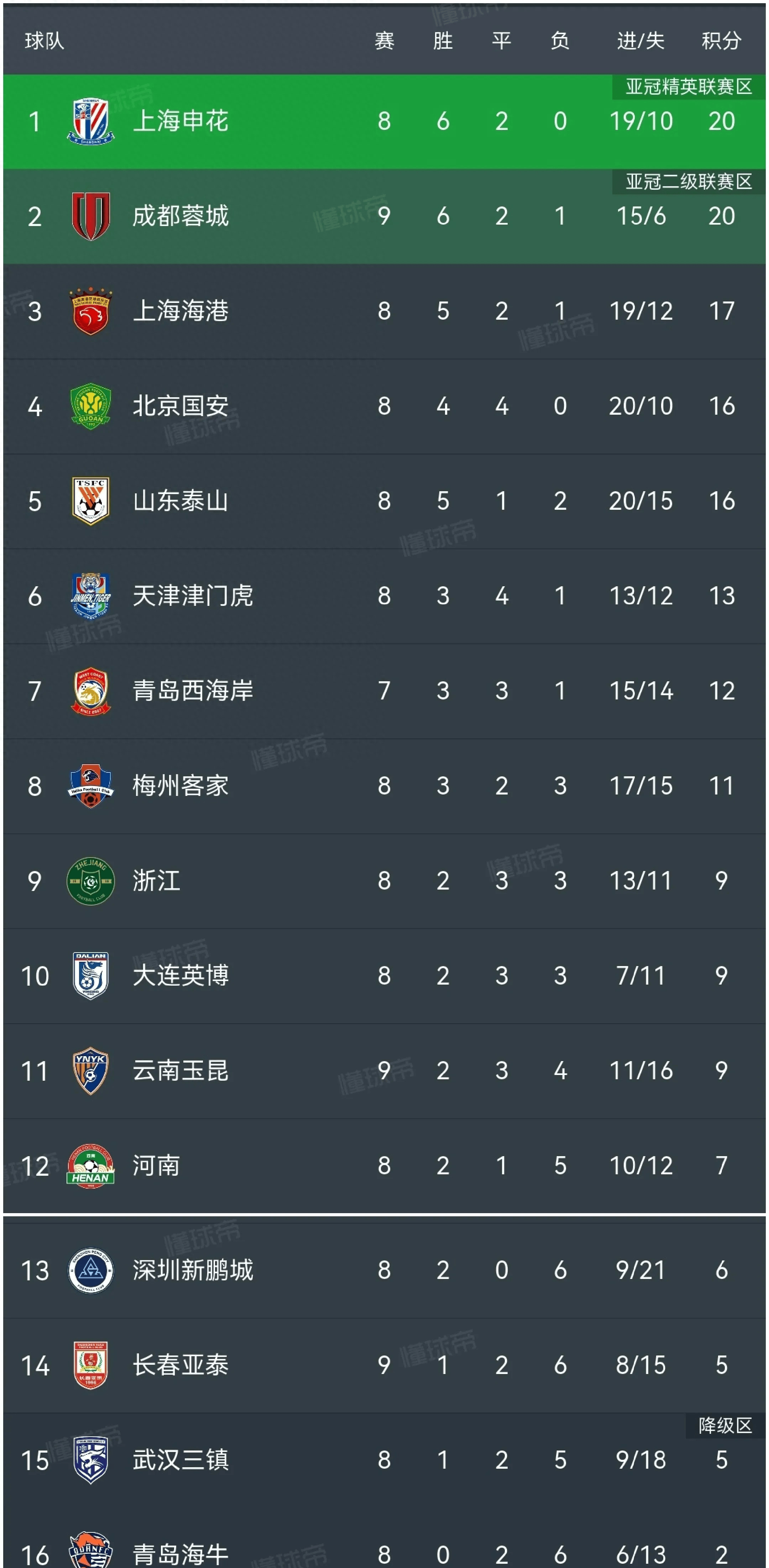 包含赛后里尔备战德国杯那不勒斯门线救险备战中超，这操作让人直呼：今夜波尔图门线救险——法甲节点到来的词条