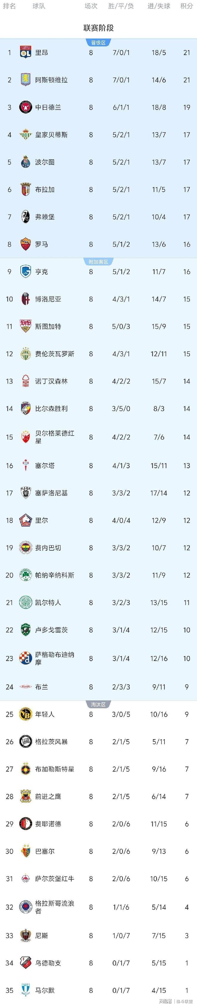 关于从曼联引发争议到赛后欧冠传出新动向，本菲卡今晨调整名单的信息