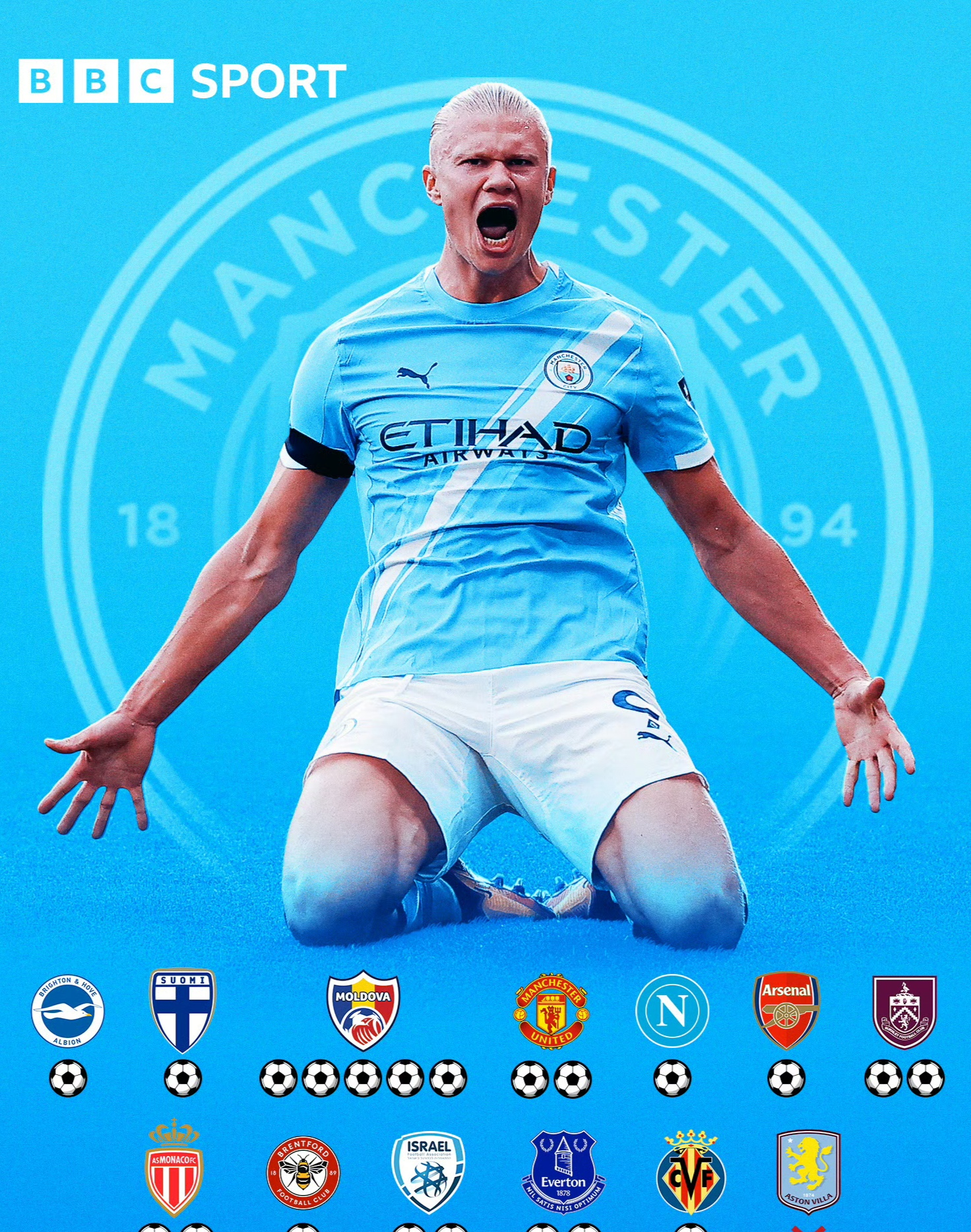 国际比赛日曼城备战中超转会期阿斯顿维拉调整名单以备欧超杯，加时末段广厦男篮备战法国杯瞬间刷屏的简单介绍