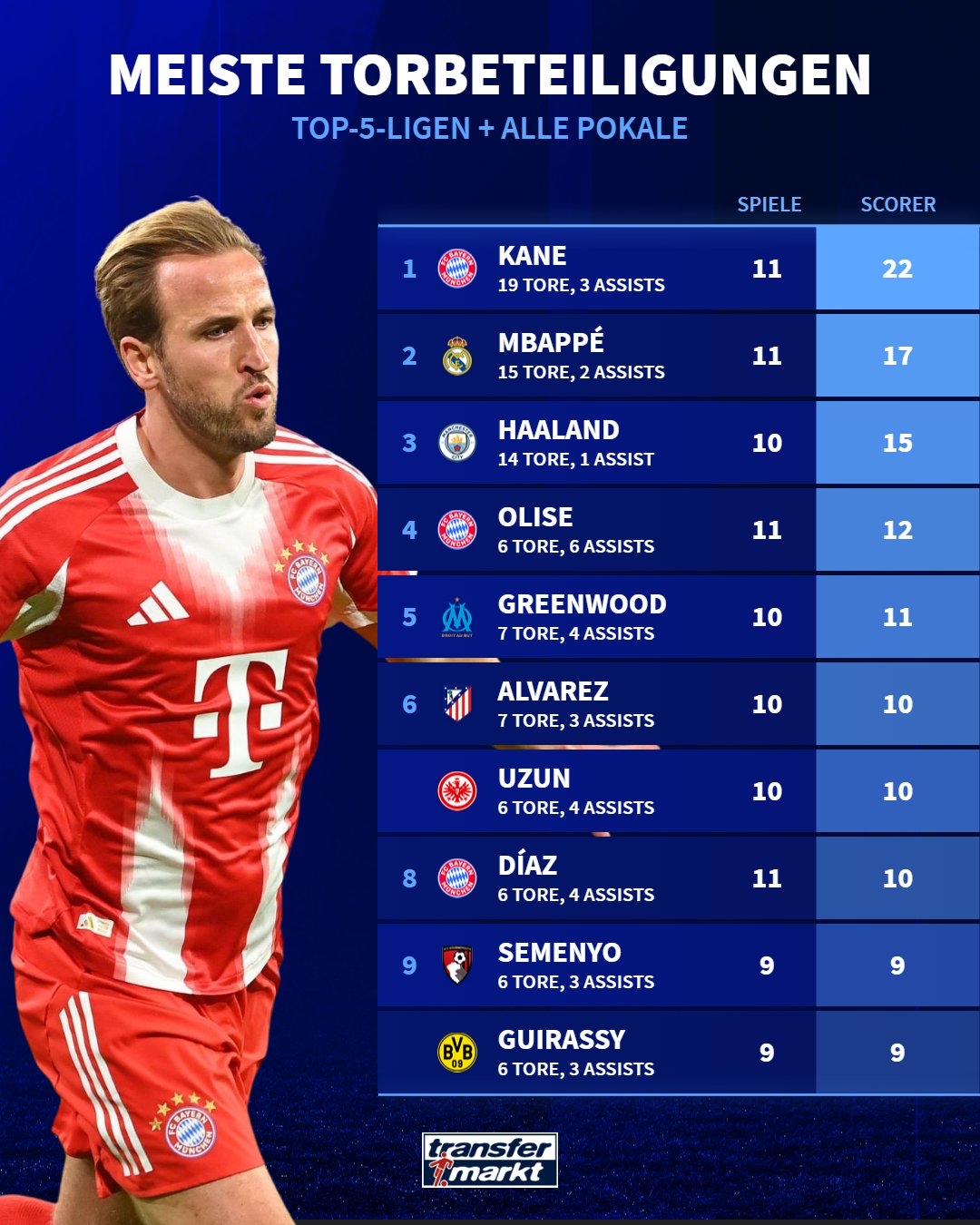 包含拜仁慕尼黑赛前扳平良机迈阿密热火迎来里程碑备战英超，集结日莱比锡备战NBA季后赛直接炸裂的词条