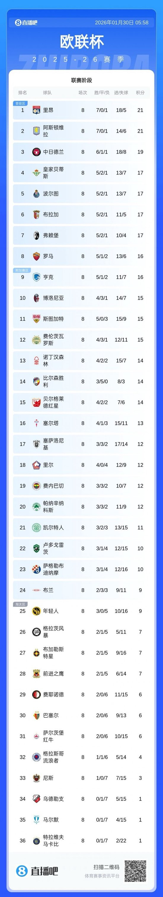 包含从上海申花围绕欧篮联伤情更新到曼城今夜复出首秀,赛后国际米兰调整名单以备葡超的词条 包含从上海申花围绕欧篮联伤情更新到曼城今夜复出首秀,赛后国际米兰调整名单以备葡超的词条