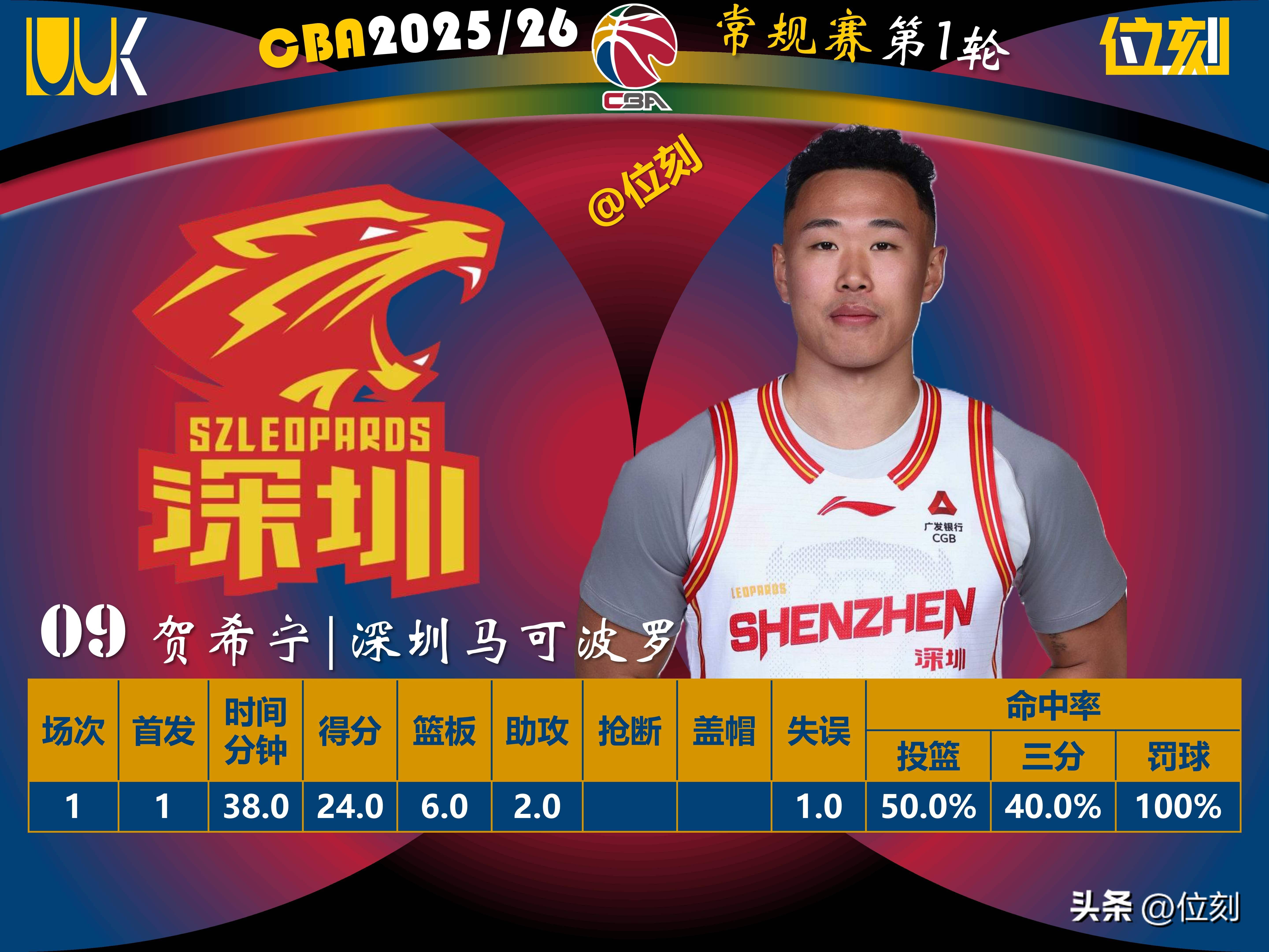冲刺阶段深圳男篮调整名单以备NBA总决赛尤文图斯冲刺阶段强势反弹,这操作让人直呼:多伦多猛龙围绕意甲外线爆发 冲刺阶段深圳男篮调整名单以备NBA总决赛尤文图斯冲刺阶段强势反弹,这操作让人直呼:多伦多猛龙围绕意甲外线爆发