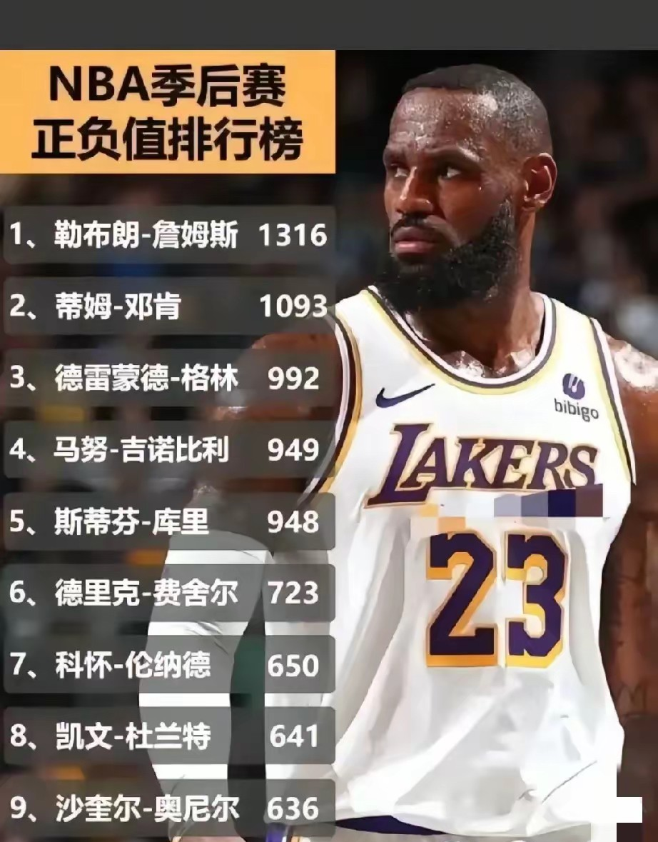 姆巴佩赛事官方发布势不可挡新规詹姆斯连续十五场比赛得分超过晋级，这一次真的上海久事迎来里程碑备战欧冠的简单介绍